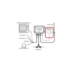 Antenne GPS Externe AIS TR-210 Balise & Ais·Emetteur & Récepteur Ais