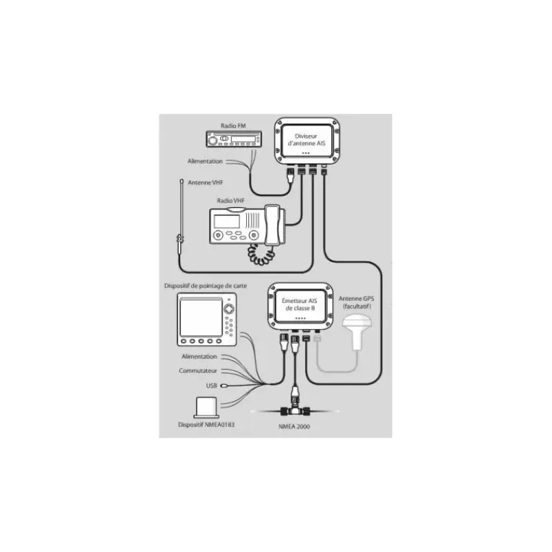 Clearance Séparateur d'antenne AIS/VHF SPLIT-110 Balise & Ais·Emetteur & Récepteur Ais
