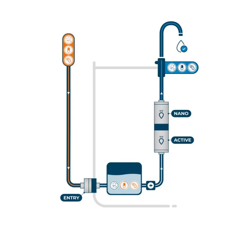 Hot Adaptateur de remplissage d'entrée de filtre Purification & Traitement De L'Eau·Filtre Purificateur|Traitement & Purification De L'Eau·Filtration Passive
