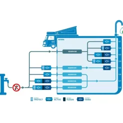 Mobil Active*ALB FILTER Online