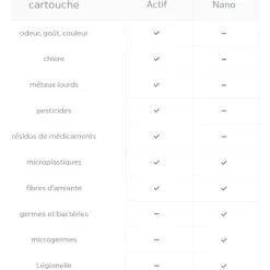 Mobil Active*ALB FILTER Online