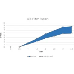 Mobil Fusion*ALB FILTER