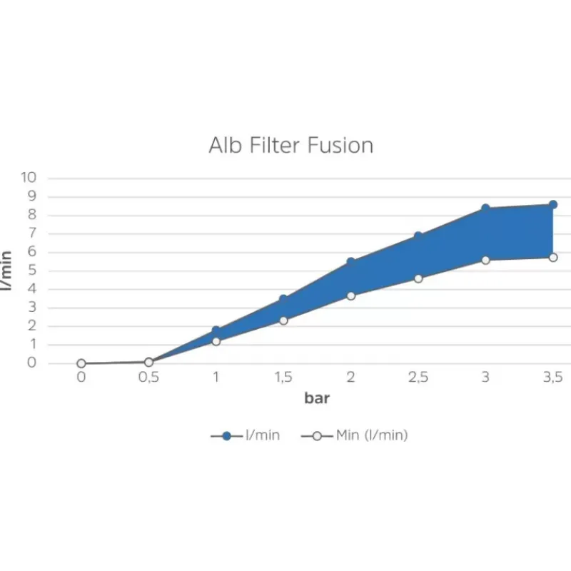 Mobil Fusion*ALB FILTER