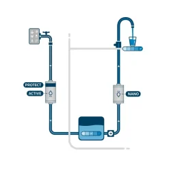 Outlet Pro Camper Set Purification & Traitement De L'Eau·Filtre Purificateur|Traitement & Purification De L'Eau·Filtration Passive