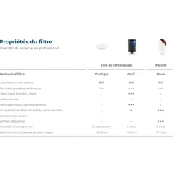 Outlet Pro Camper Set Purification & Traitement De L'Eau·Filtre Purificateur|Traitement & Purification De L'Eau·Filtration Passive