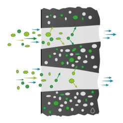 Travel Active*ALB FILTER Clearance