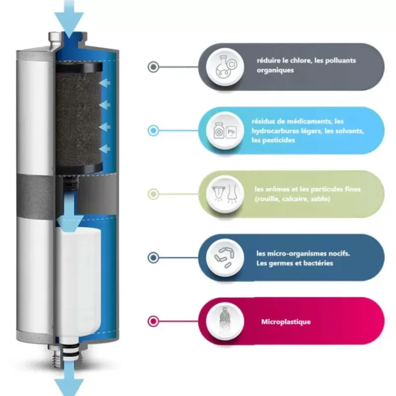 New Travel Fusion Purification & Traitement De L'Eau·Filtre Purificateur|Traitement & Purification De L'Eau·Filtration Passive