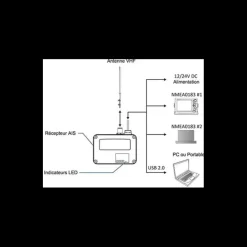 Hot AIS CYPHO-150 Balise & Ais·Emetteur & Récepteur Ais