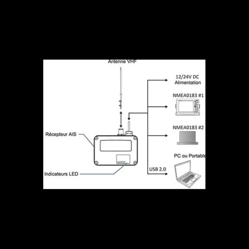 Hot AIS CYPHO-150 Balise & Ais·Emetteur & Récepteur Ais