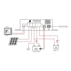 MPPT 12 | Régulateur solaire 12 A*ANTARION Sale