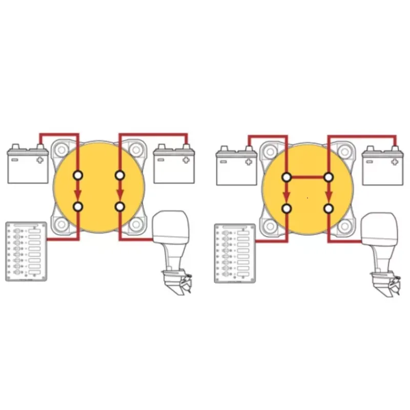 BLUE SEA Coupe-batterie Mini Dual Circuit Plus*Blue Sea Systems