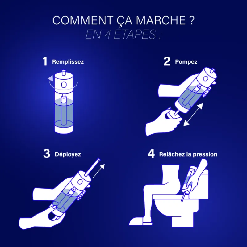 Best Mini Wc & Sanitaires·Accessoire & Entretien Wc|Wc À Bord·Accessoire Wc