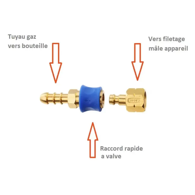 Hot CADAC Raccord rapide gaz fileté G1/4’ Equipement Gaz·Raccord, Embout Et Adapteur Gaz|Equipement Gaz·Raccord, Embout Et Adapteur Gaz