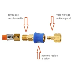Hot CADAC Raccord rapide gaz fileté G1/4’ Equipement Gaz·Raccord, Embout Et Adapteur Gaz|Equipement Gaz·Raccord, Embout Et Adapteur Gaz