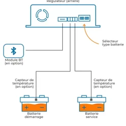 MPPT-Solar | Capteur de température*Carbest
