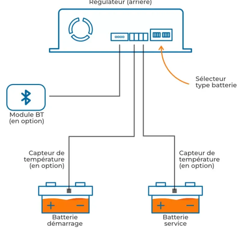 Discount MPPT-Solar | Emetteur BT Solaire·Régulateur De Charge|Energie Solaire·Régulateur De Charge