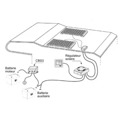 CSB-3 | Répartiteur de charge pour batterie 12 V*CBE Outlet