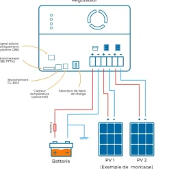 PRM350 Régulateur MPPT*CBE Outlet