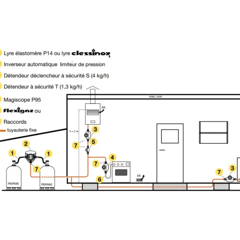 New Détendeur de sécurité S propane classe 2 Equipement Gaz·Détendeur Gaz|Equipement Gaz·Détendeur Gaz