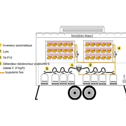 New Détendeur de sécurité S propane classe 2 Equipement Gaz·Détendeur Gaz|Equipement Gaz·Détendeur Gaz