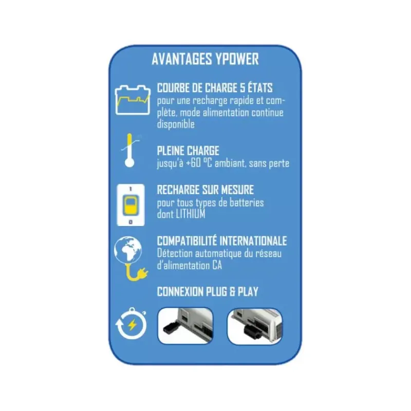 Ypower+ 60A*Cristec Outlet