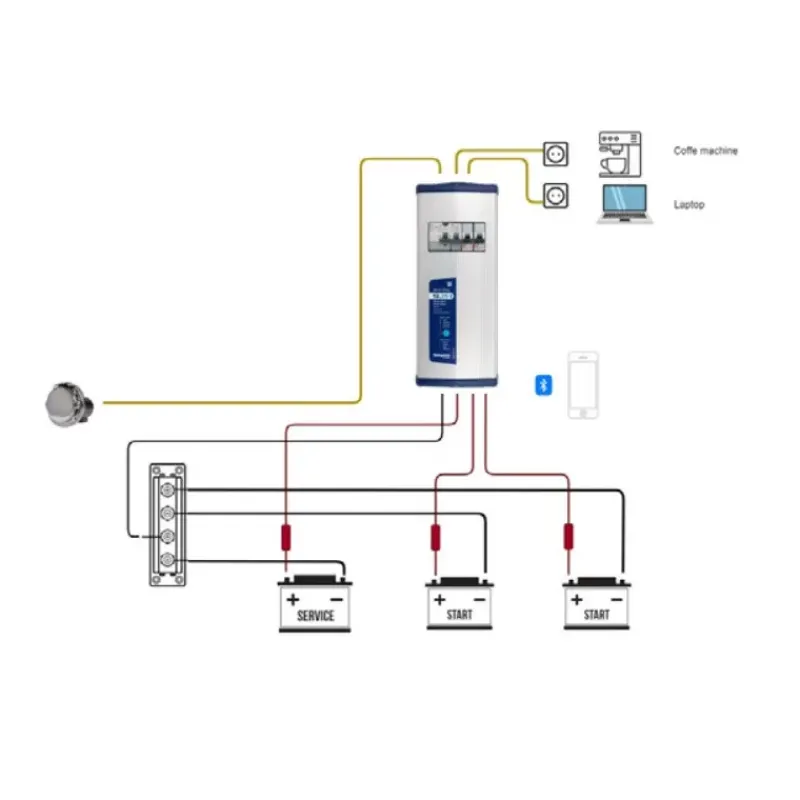 DOLPHIN All In One 12V 25A*Dolphin Charger Sale
