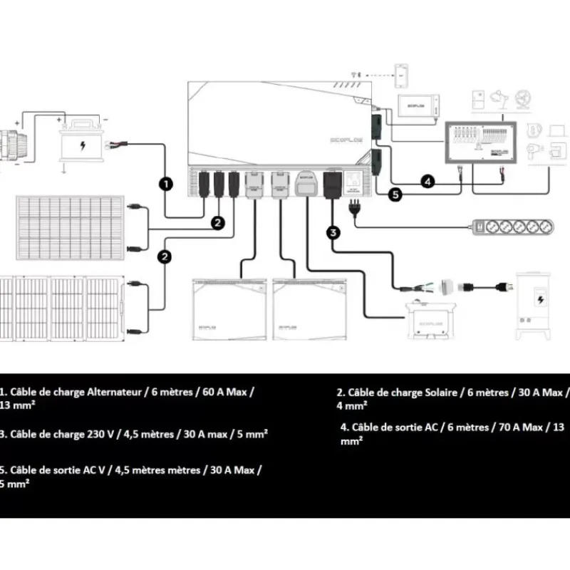 Clearance Kit Energy 5 kWh Batterie·Kit Énergie Électrique|Batteries·Kit Énergie Électrique