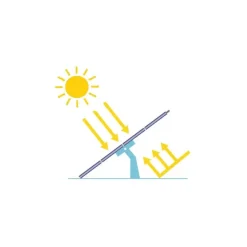 Best Panneau solaire Bifacial 220 W Solaire·Panneau Pliable & Kit Solaire Mobile|Energie Solaire·Panneau & Kit Solaire Portatif