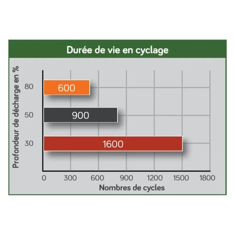 EM Batterie AGM plomb carbone 90Ah*Energie Mobile Sale