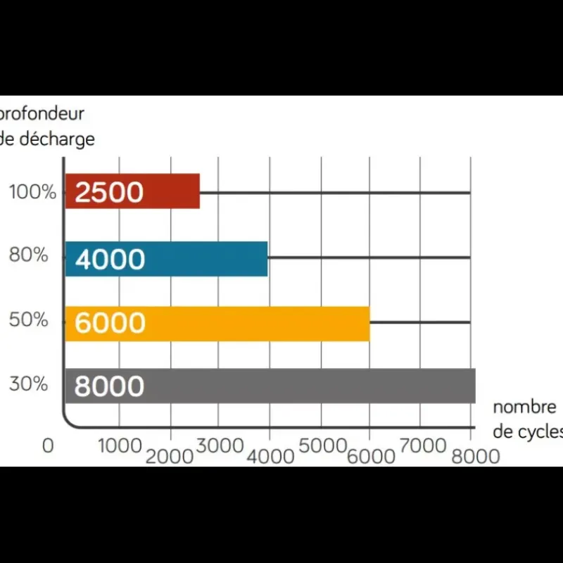 EM Batterie Lithium LTPRO12-400 Ah HD-P-BT 5120 Wh*Energie Mobile Online