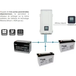 Clearance EM Chargeur de batterie AB 24 V | 50A Production Électrique·Chargeur De Batterie 230 V|Production Électrique·Chargeur 230V