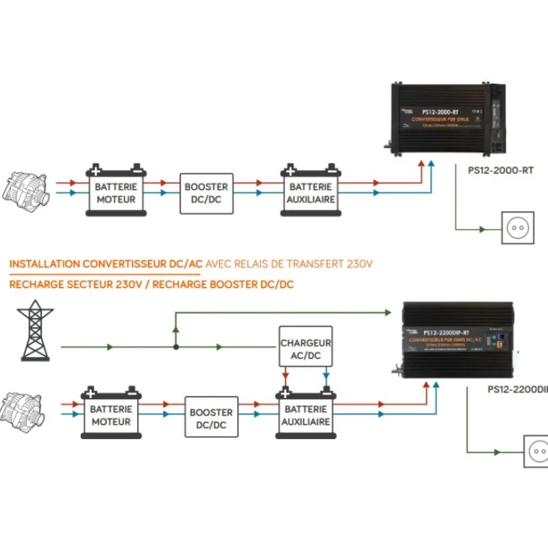 Clearance EM Convertisseur sinusoïdal DC-AC | PS RT-V2 | 3300 Va Production Électrique·Convertisseur Dc-Ac