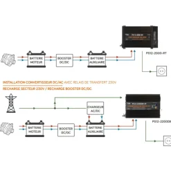 Outlet EM Convertisseur sinusoïdal DC-AC | PS RT-V2 | 2200 Va Production Électrique·Convertisseur Dc-Ac|Production Électrique·Convertisseur Dc-Ac