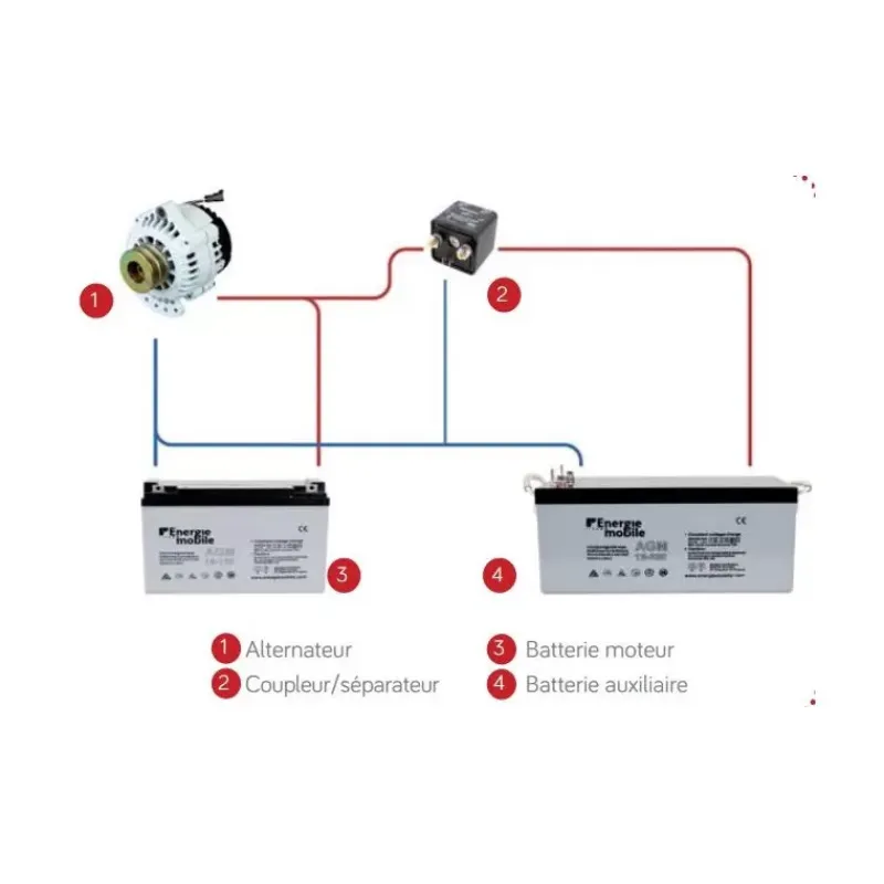 EM Coupleur séparateur ESP160*Energie Mobile Outlet