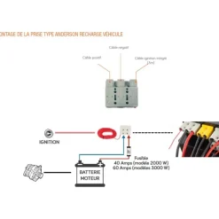 EM Générateur lithium 230V POWERBOX | 3000 W / 120 Ah*Energie Mobile Hot