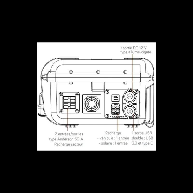 Hot EM Powercase PK1600-100 | 1280 Wh Electricité & Éclairage·Batterie Nomade & Groupe Électrogène Solaire|Batterie·Batterie Nomade Et Station D'Énergie