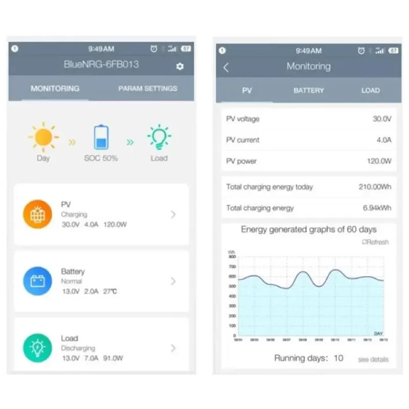Hot EM Régulateur MPPT 100-40BT Solaire·Régulateur De Charge|Energie Solaire·Régulateur De Charge