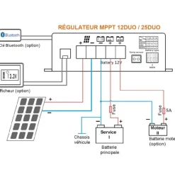 Outlet EM Régulateur MPPT DUO 25 | Bluetooth Solaire·Régulateur De Charge|Energie Solaire·Régulateur De Charge