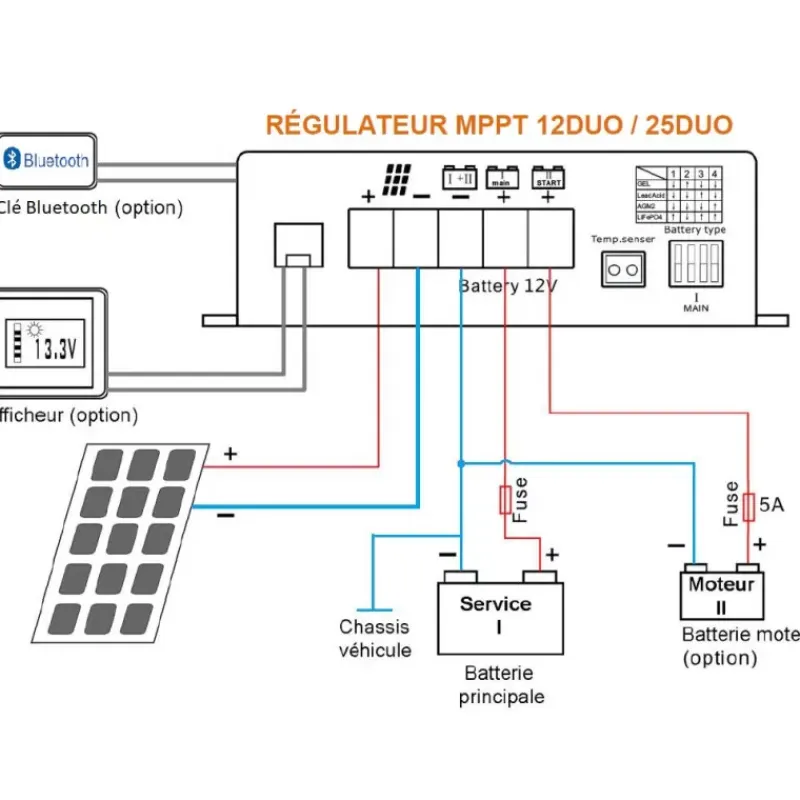 Outlet EM Régulateur MPPT DUO 25 | Bluetooth Solaire·Régulateur De Charge|Energie Solaire·Régulateur De Charge