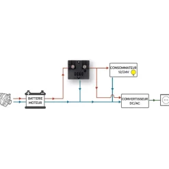 Clearance EM Sauvegarde batterie SBM60 | 60A Batterie·Protection Basse Tension|Batteries·Protection Basse Tension
