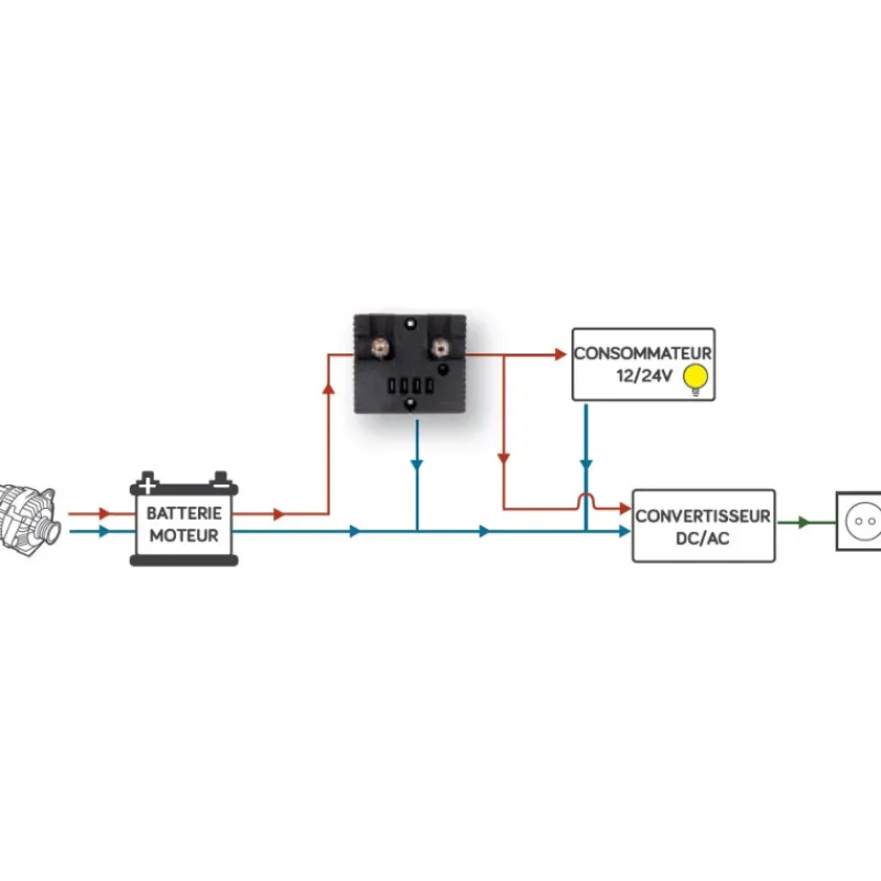 EM Sauvegarde de batterie SBM200 | 200 A*Energie Mobile Clearance