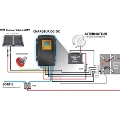EM-KISAE Chargeur DC-DC 2 en 1 CBMPPT800*Energie Mobile - Kisae Discount