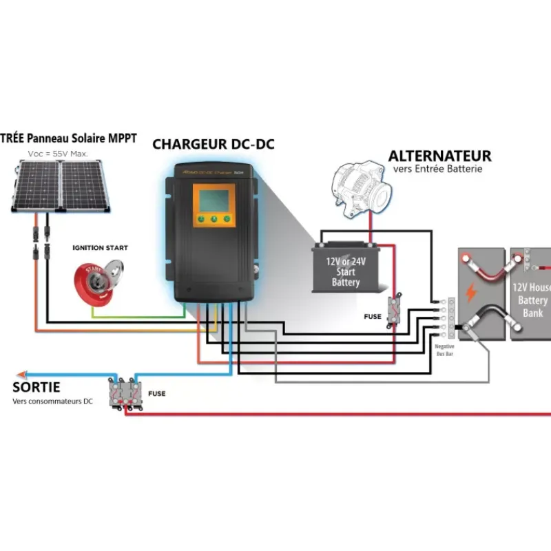 EM-KISAE Chargeur DC-DC 2 en 1 CBMPPT800*Energie Mobile - Kisae Discount