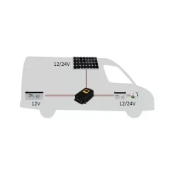 EM-KISAE Chargeur DC-DC 2 en 1 CBMPPT800*Energie Mobile - Kisae Discount