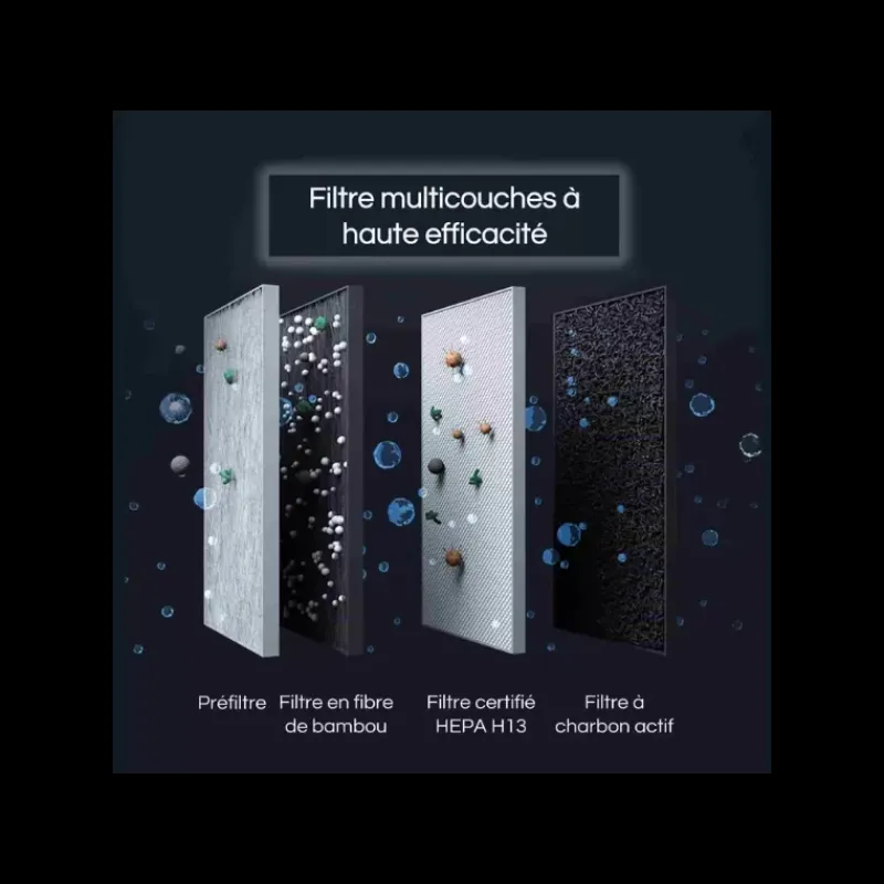 Pure Car purificateur d'air*EOLEAF Best