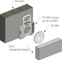Kit fixation textile TC-F6H & TC-M6 à vis*Fastmount Best
