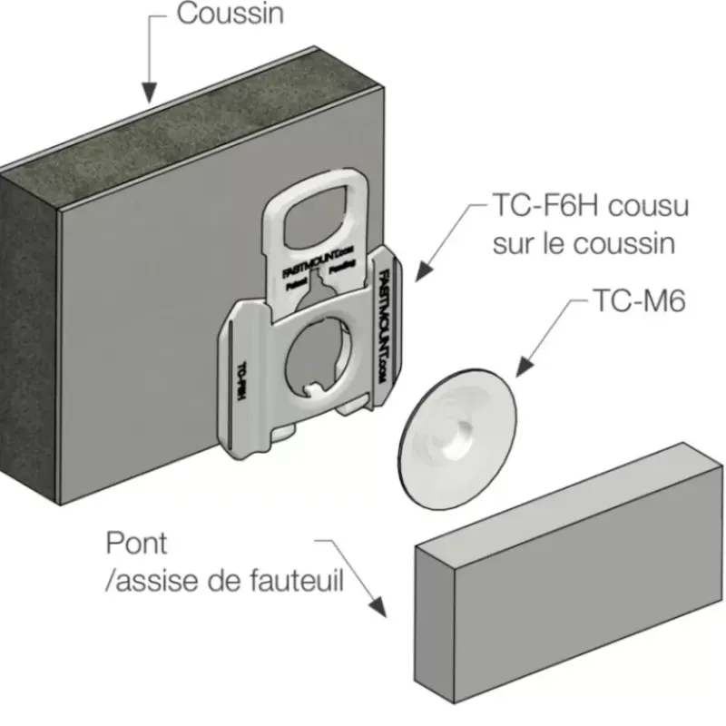 Kit fixation textile TC-F6H & TC-M6 à vis*Fastmount Best