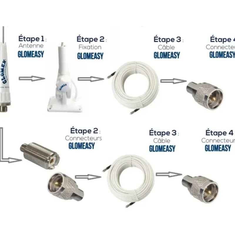 Glomeasy Adaptateurs FME Vhf & Communication·Accessoires Antenne & Vhf