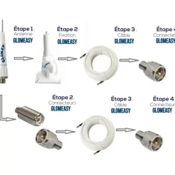 Glomeasy câble coaxial RG8X*Glomex