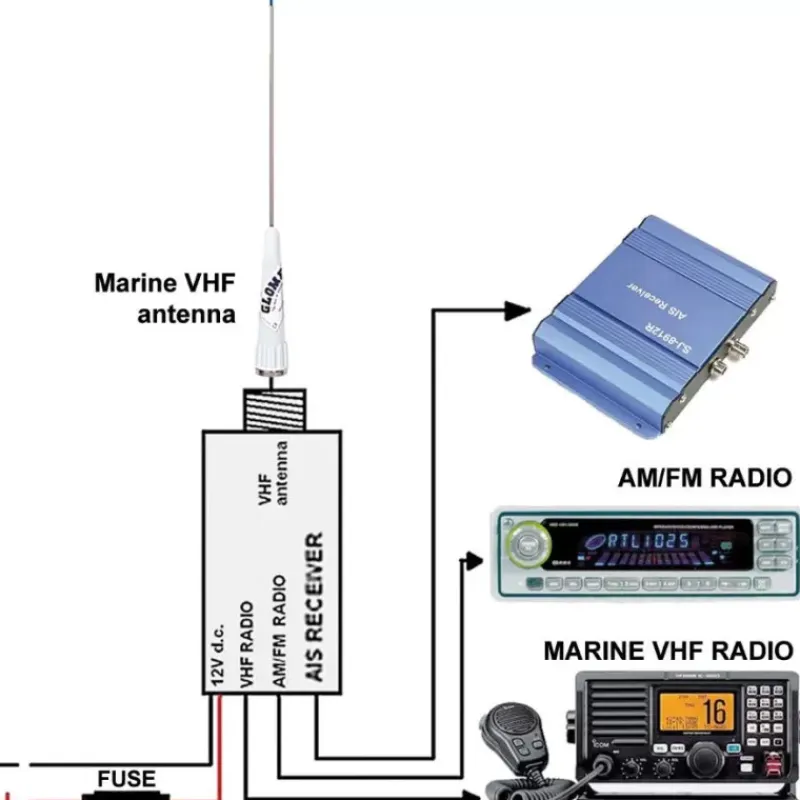 Hot RA201 Répartiteur Vhf & Communication·Accessoires Antenne & Vhf